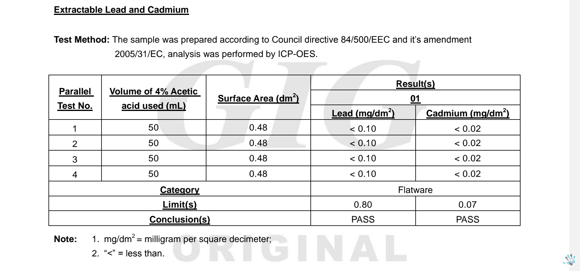 Lead-Free Excellence: Packaging.si's Glass Pipettes with Copper Printed Scale Redefine Precision